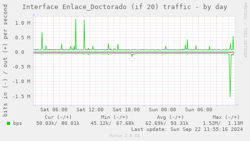 Interface Enlace_Doctorado (if 20) traffic