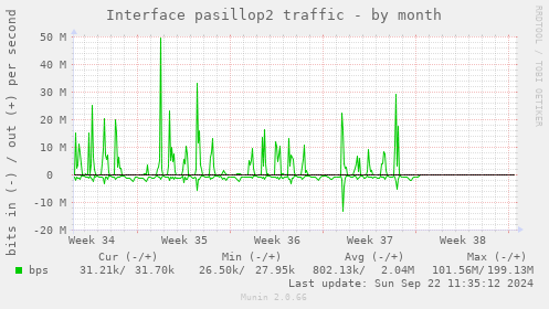 Interface pasillop2 traffic