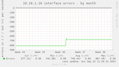 10.10.1.10 interface errors