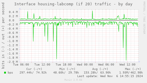 Interface housing-labcomp (if 20) traffic