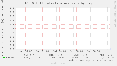 10.10.1.13 interface errors