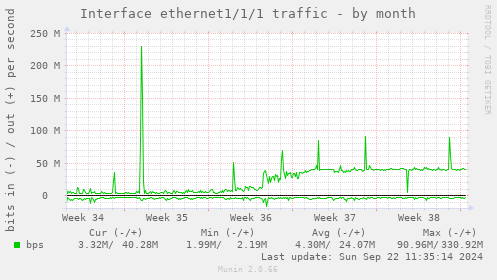 Interface ethernet1/1/1 traffic