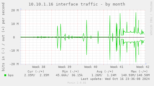 10.10.1.16 interface traffic