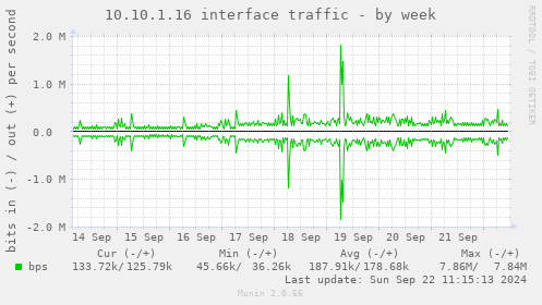 10.10.1.16 interface traffic