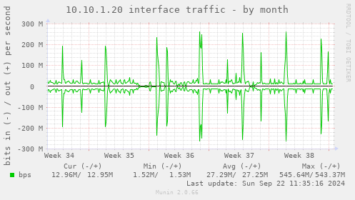 10.10.1.20 interface traffic