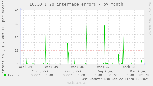 10.10.1.20 interface errors