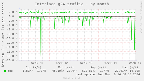 Interface g24 traffic