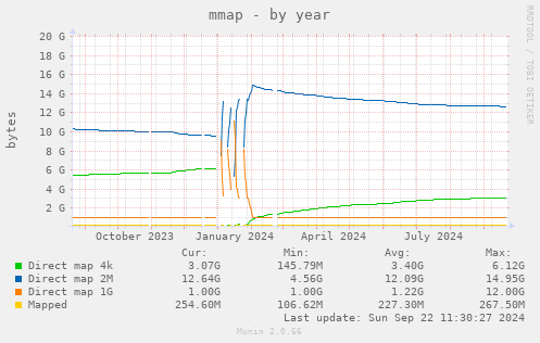 mmap