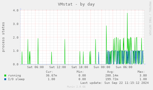 VMstat