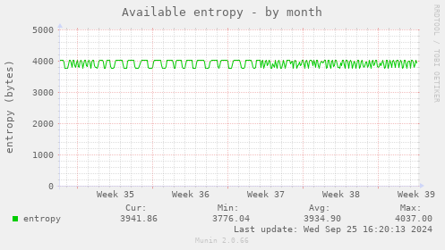 Available entropy