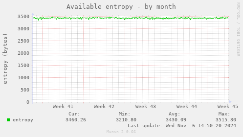 Available entropy