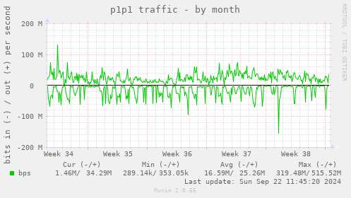 p1p1 traffic