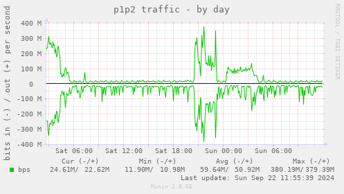 p1p2 traffic