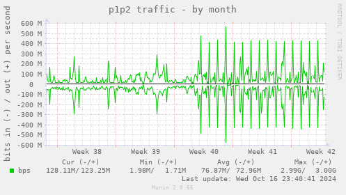 p1p2 traffic