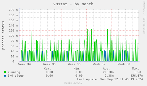 VMstat