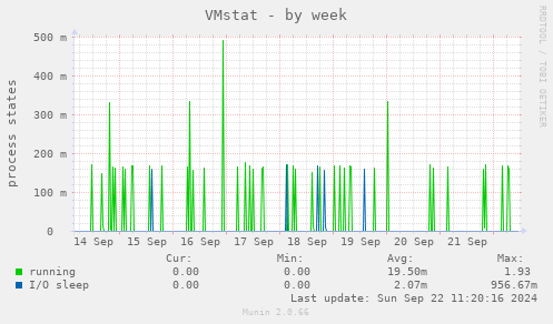 VMstat