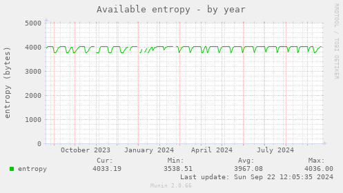 Available entropy