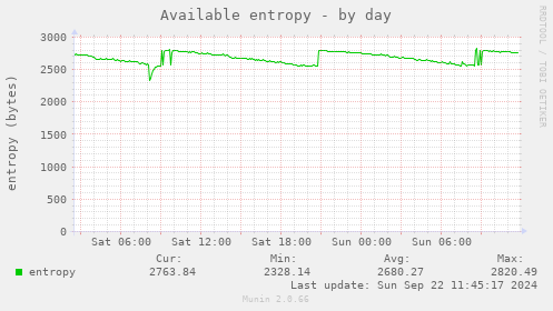 Available entropy