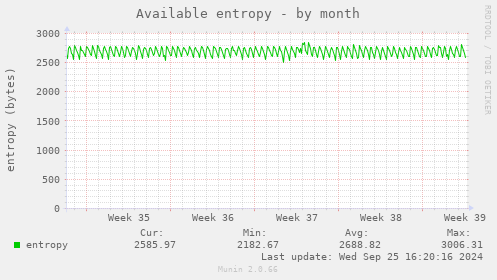 Available entropy