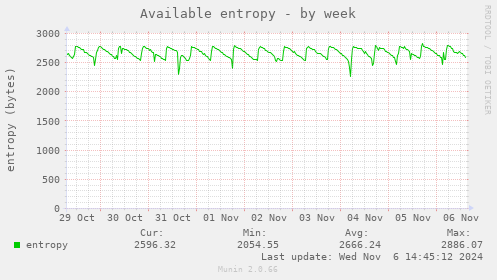 Available entropy