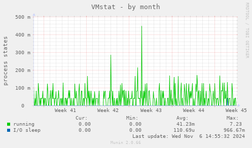 VMstat