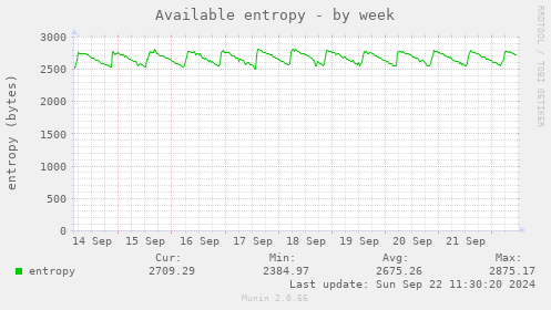 Available entropy