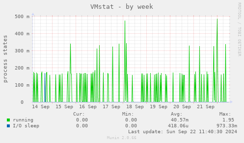 VMstat