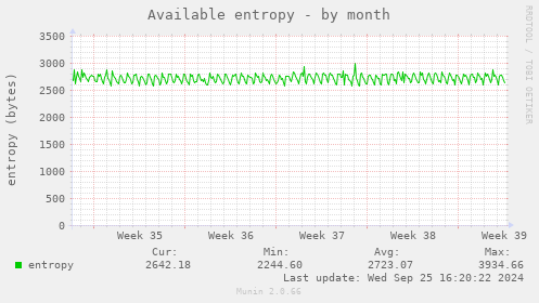 Available entropy