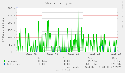 VMstat