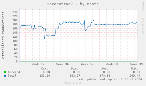 ipconntrack