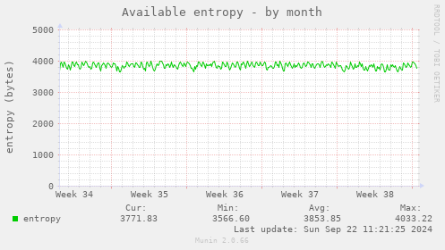 Available entropy