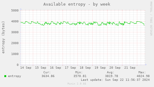 Available entropy