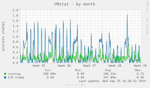 VMstat