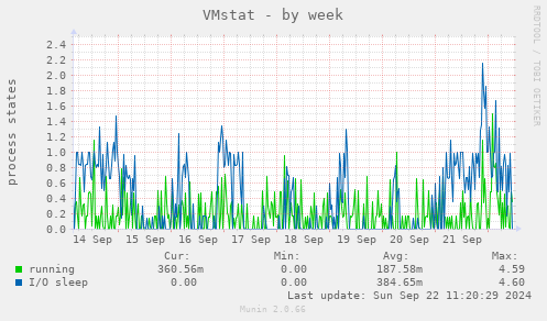 VMstat