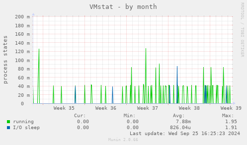 VMstat