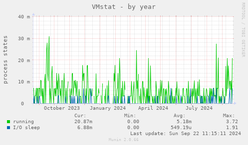 VMstat