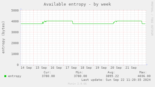 Available entropy